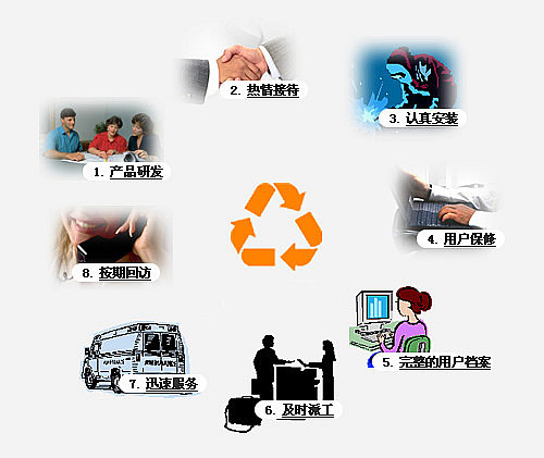 煤泥烘干機服務(wù)